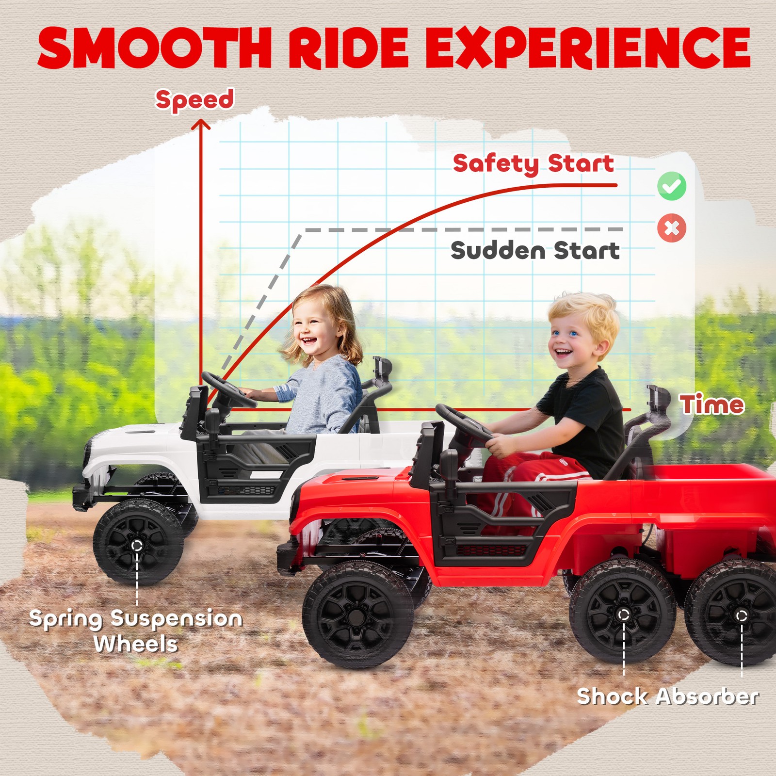 12V Kids Electric Car w/ 2WD/4WD Switch, Remote Control, Red